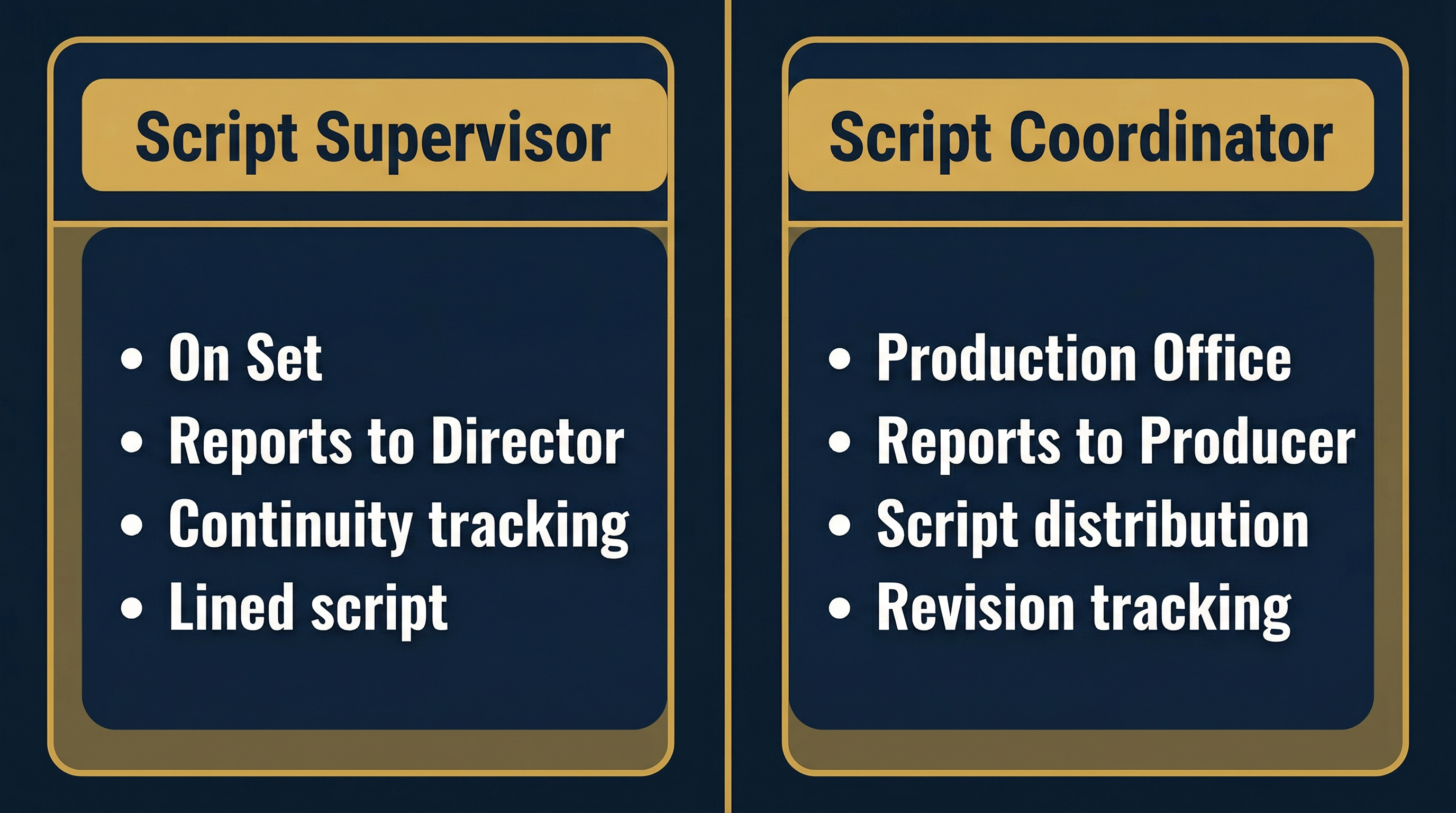 Two-column comparison diagram contrasting Script Supervisor and Script Coordinator roles with dark navy cards and gold headers
